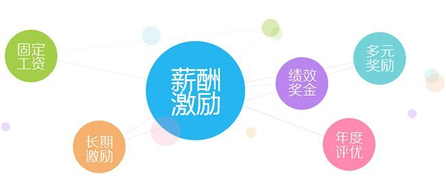 【福利PLUS】節(jié)日來(lái)了,企業(yè)彈性福利該怎么彈起來(lái)? 【福利PLUS】節(jié)日來(lái)了,企業(yè)彈性福利該怎么彈起來(lái)?