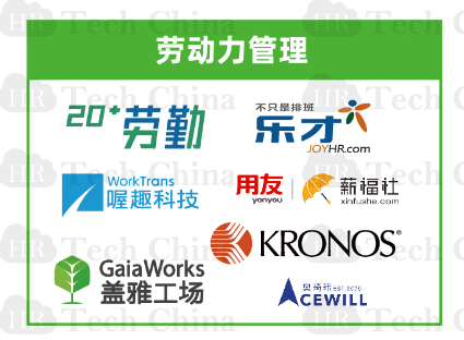 201909版中國人力資源科技云圖-福利PLUS登陸福利板塊！