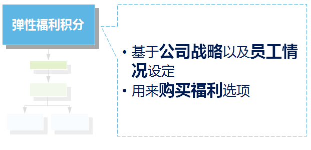 彈性福利管理方式,讓企業可控制福利總體成本? 彈性福利管理方式,讓企業可控制福利總體成本?