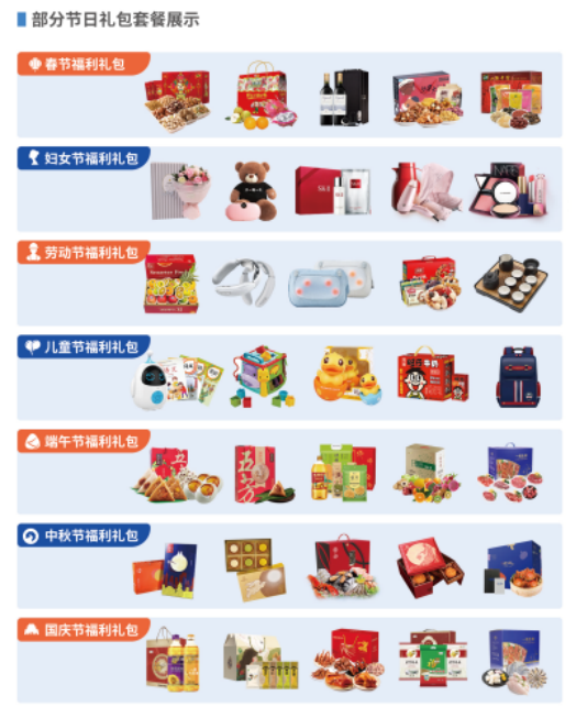 員工福利需求難滿足？企業(yè)HR如何制定員工福利計(jì)劃？