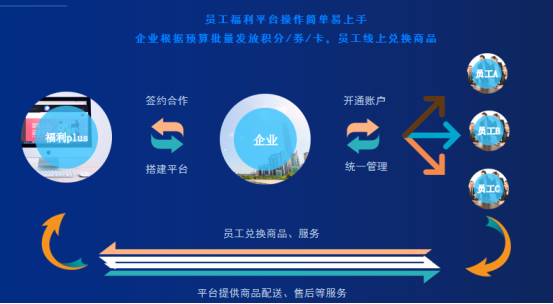 企業福利：“小小的福利”，有“大大的作用”